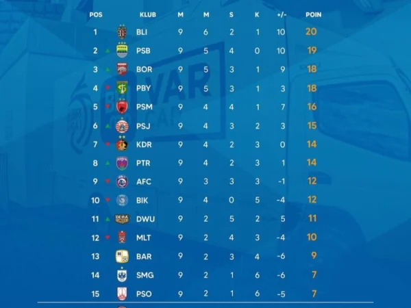 Hasil Sementara Klasemen BRI Liga 1 2024/2025 Pekan Ke-1 Sampai dengan Pekan Ke-9