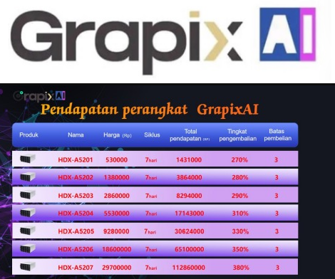 Waspada! Jelang SCAM Aplikasi Grapix AI, Luncurkan Produk Baru Lebih Mahal dengan Janji Untung 380%