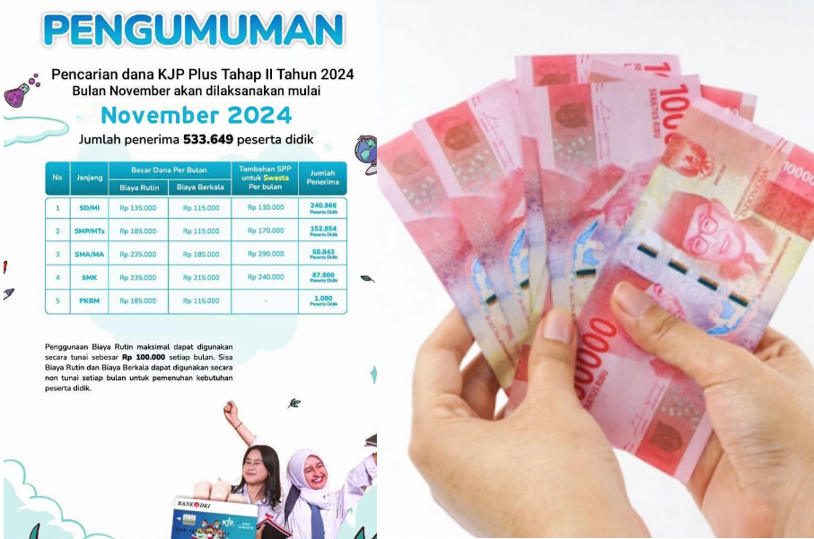 KJP Plus November 2024 Dikabarkan Cair Akhir Bulan! Begini Cara Mudah Cek Jadwalnya