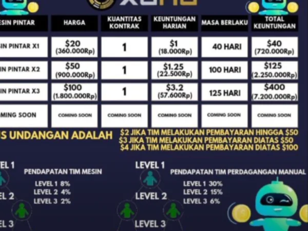 Benarkah Aplikasi XGHG Penghasil Uang atau Sekadar Scam Pengganti BOPMINE?