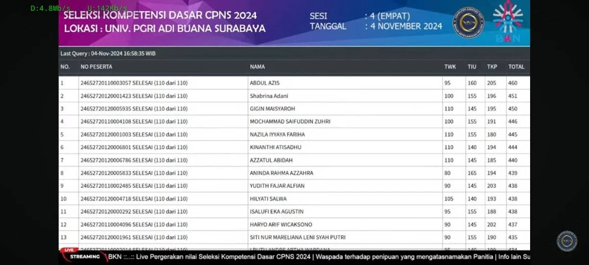 Berikut nilai SKD, cara cek ranking, serta tahapan lanjutan menuju Seleksi Kompetensi Bidang SKB. Pengumuman akan dirilis pada 17-19 November.