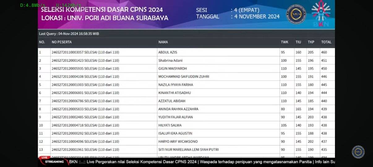 Berikut nilai SKD, cara cek ranking, serta tahapan lanjutan menuju Seleksi Kompetensi Bidang SKB. Pengumuman akan dirilis pada 17-19 November.