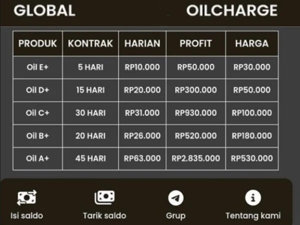 Aplikasi Oilcharge yang berikan Rp300.000 untuk penggunanya.