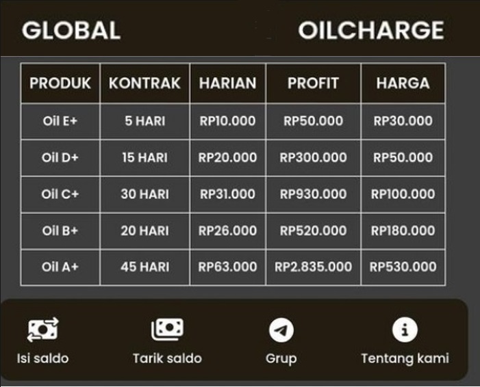 Aplikasi Oilcharge yang berikan Rp300.000 untuk penggunanya.