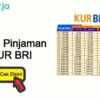 Pinjaman KUR BRI Kian Diminati karena Bunganya Rendah