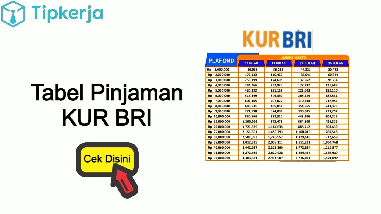 Pinjaman KUR BRI Kian Diminati karena Bunganya Rendah