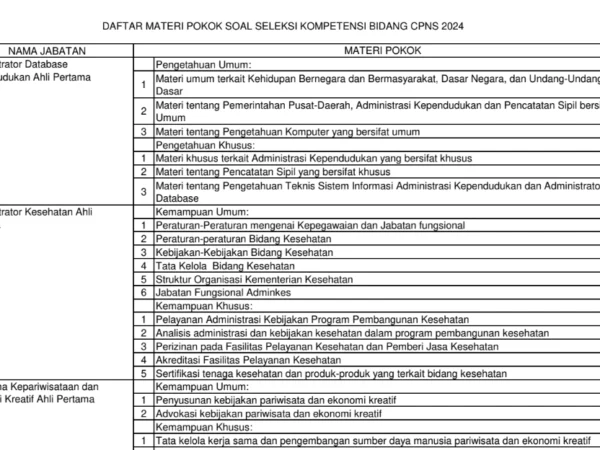 Tangkap Layar PDF Materi Soal SKB CPNS 2024/ Instagram @regional3bkn