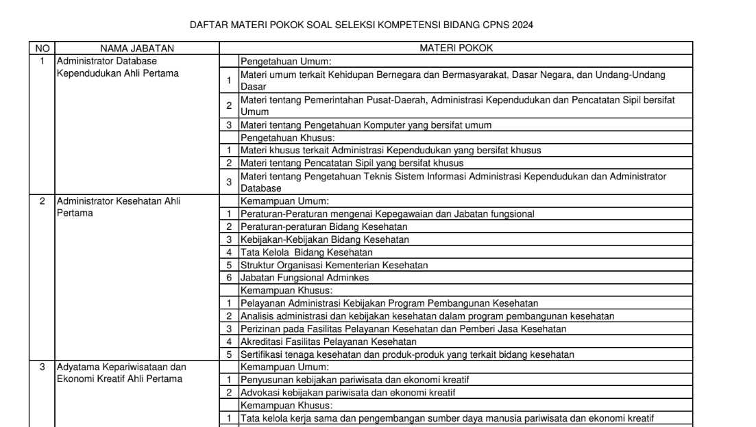 Tangkap Layar PDF Materi Soal SKB CPNS 2024/ Instagram @regional3bkn