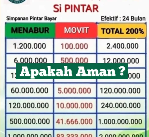 Apakah Koperasi Bahana Lintas Nusantara Terbukti Aman? Cek Faktanya