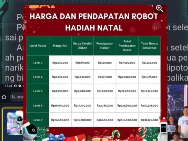 7 Solusi Bagi Korban Investasi Bodong Aplikasi Sai AI Penipuan