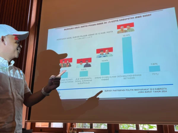 Rilis Hasil Survei Pilkada 2024, Ragaplasma Research dan Jaringan Pegiat Literasi Rilis sebut, Paslon Dedi - Erwan Unggul Untuk Pilgub Jabar