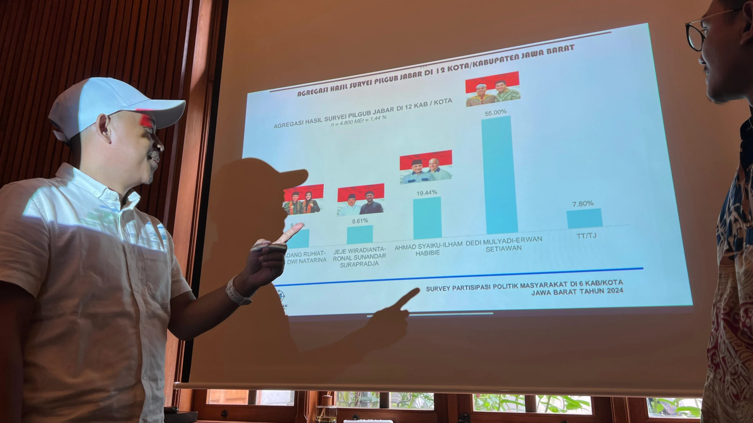 Rilis Hasil Survei Pilkada 2024, Ragaplasma Research dan Jaringan Pegiat Literasi Rilis sebut, Paslon Dedi - Erwan Unggul Untuk Pilgub Jabar