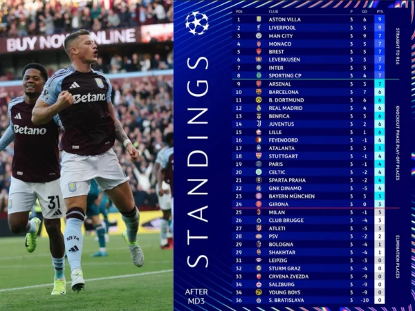 Hasil Klasemen Sementara Liga Champions UEFA 2024/2025 Hingga Pertandingan Ke-3