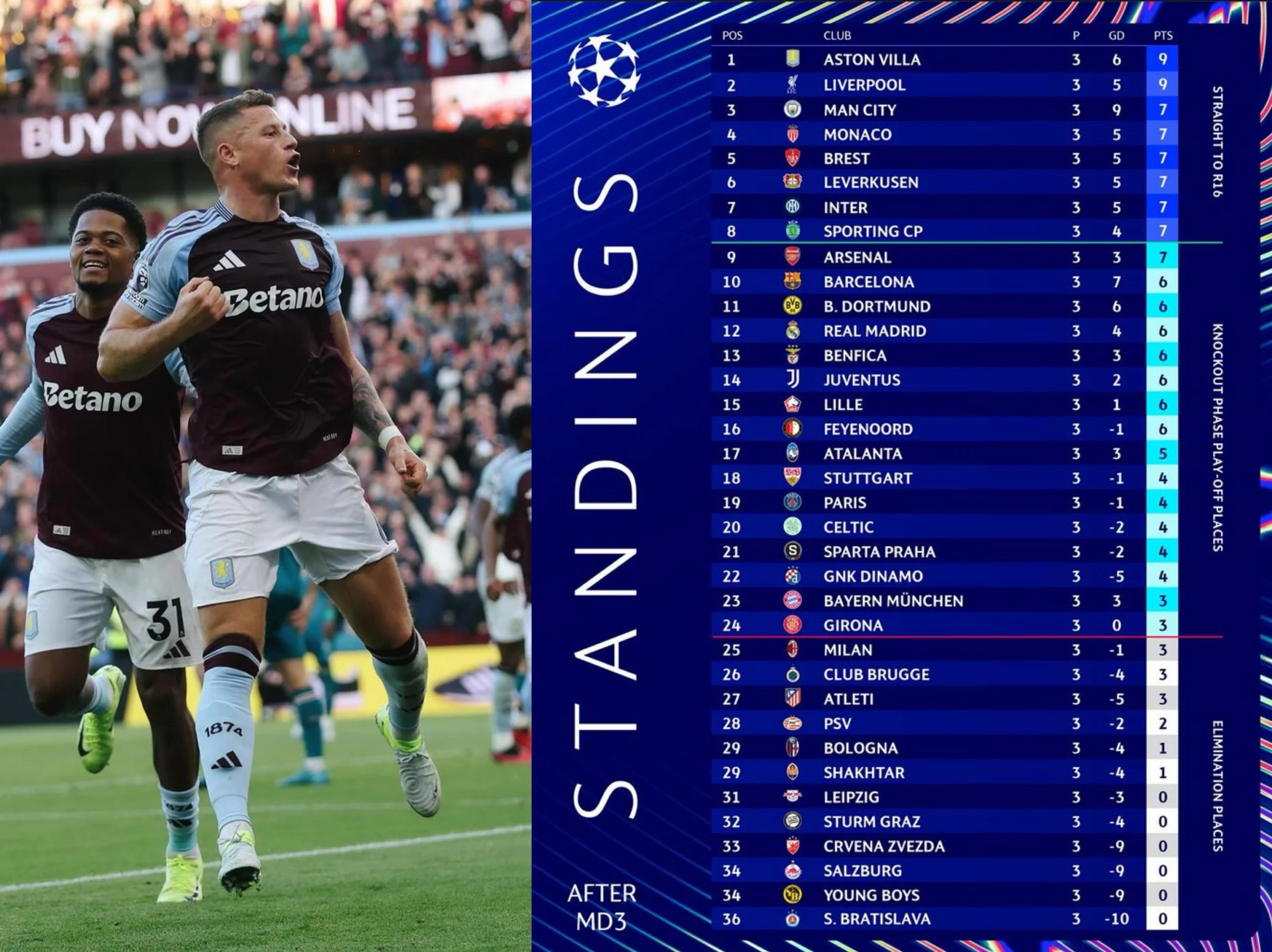 Hasil Klasemen Sementara Liga Champions UEFA 2024/2025 Hingga Pertandingan Ke-3