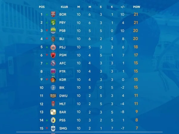 Klasemen Sementara BRI Liga 1 2024/2025 Pekan Ke-1 Hingga Ke-10