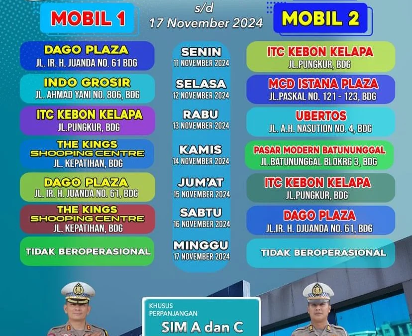 Jadwal SIM Keliling Kota Bandung Saat Ini (Periode: 11 - 17 November 2024)