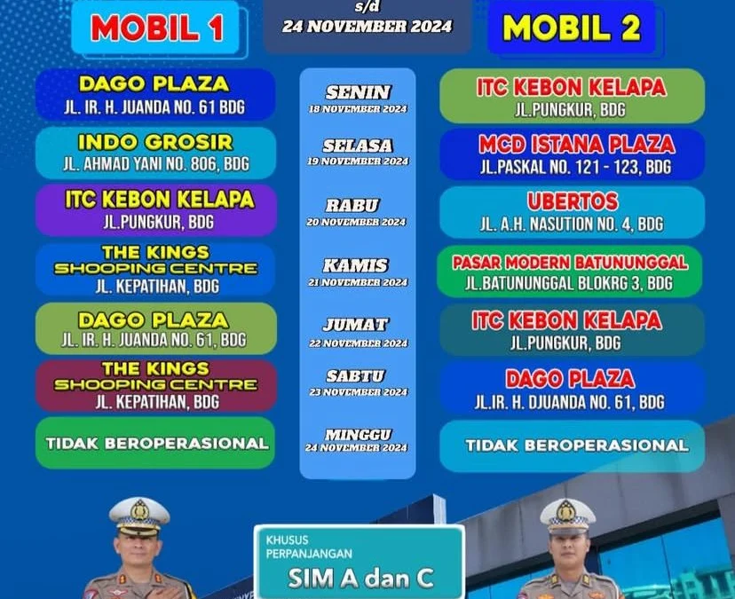 Jadwal SIM Keliling Polrestabes Bandung Saat Ini (Periode: 18 - 24 November 2024)