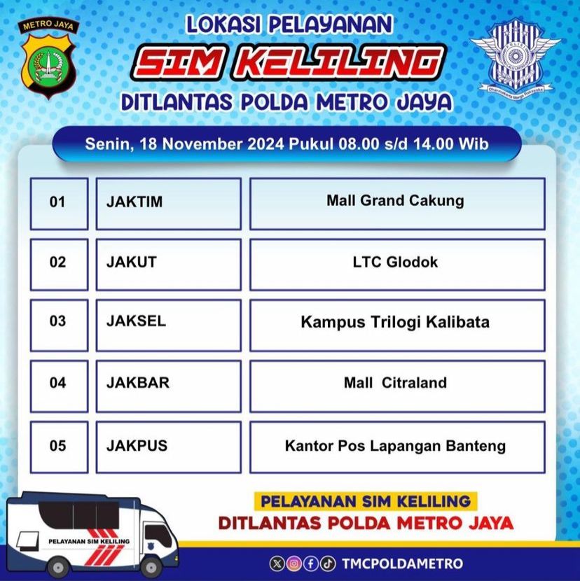 Jadwal SIM Keliling DITLANTAS POLDA METRO JAYA (Periode: 18 November 2024)