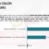 Hasil Survei LSI Denny JA : Dadang Supriatna-Ali Syakieb 53,4%, Ungguli Sahrul-Gungun Gunawan 44,6%