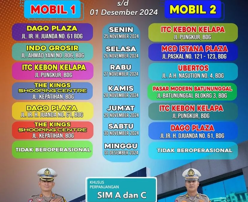 Jadwal SIM Keliling Kota Bandung Saat Ini (Periode: 25 November - 1 Desember 2024)