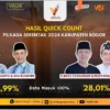 Paslon Rudy Susmanto dan Jaro Ade menang telak di Pilkada Kabupaten Bogor versi Quick count