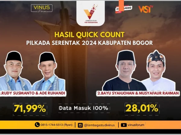 Paslon Rudy Susmanto dan Jaro Ade menang telak di Pilkada Kabupaten Bogor versi Quick count