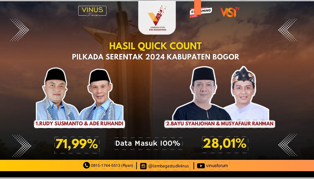 Paslon Rudy Susmanto dan Jaro Ade menang telak di Pilkada Kabupaten Bogor versi Quick count