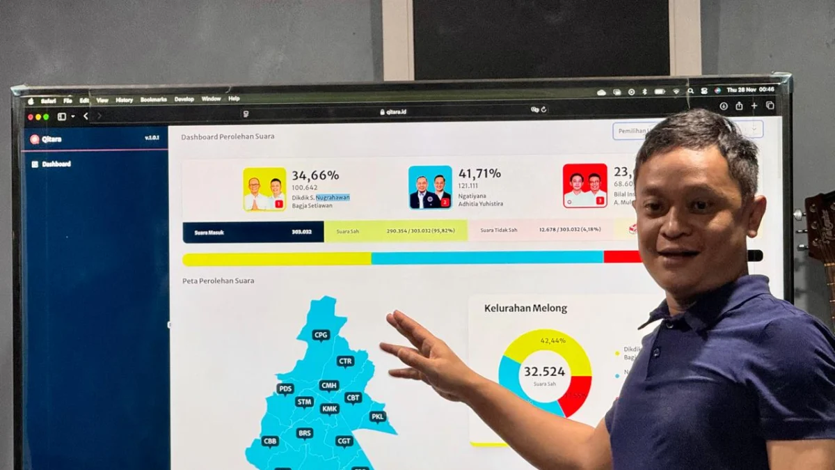 Ketua Tim IT Ngatiyana-Adhitia, Yadi Rudiyansah saat Tunjukkan Hasil Real Count Pilkada Cimahi (mong)