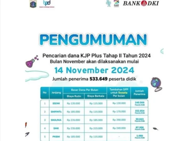 Pengumuman tentang bansos JKP Plus yang cair hari ini