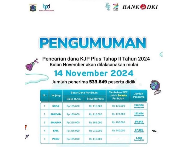 Pengumuman tentang bansos JKP Plus yang cair hari ini