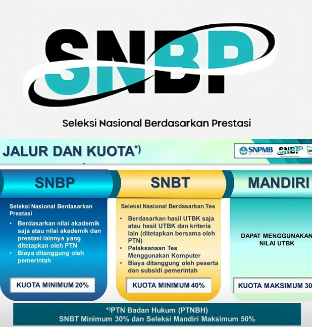 Catat Alur Pendaftaran SNPMB 2025: Jalur SNBP, Jadwal, dan Tips Persiapan 