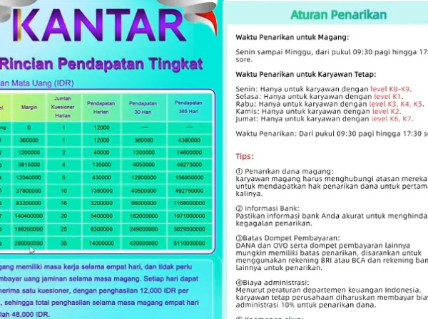 Cara Kerja Aplikasi Kantar, Benarkah Penghasil Uang atau Investasi Bodong?