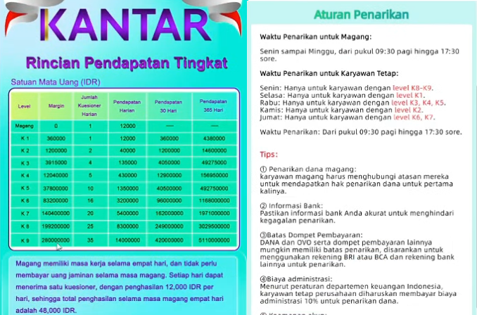 Cara Kerja Aplikasi Kantar, Benarkah Penghasil Uang atau Investasi Bodong?