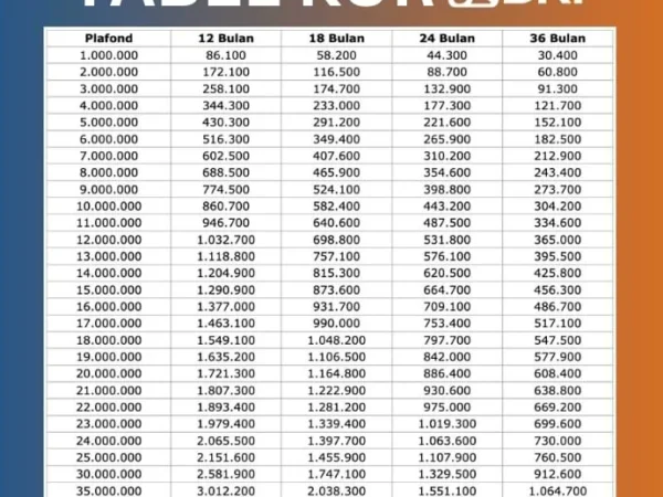 KUR BRI 2025 Segera Dibuka? Dapatkan Pinjaman Hingga Rp 500 Juta, Cicilan Ringan Mulai Rp 630 Ribu