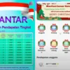 Apakah Aplikasi Kantar Amankah Untuk Digunakan?