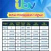 Apakah Aplikasi ITV Penghasil Uang atau Penipuan?