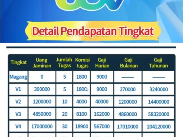 Apakah Aplikasi ITV Penghasil Uang atau Penipuan?