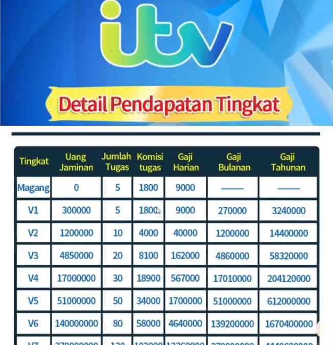 Apakah Aplikasi ITV Penghasil Uang atau Penipuan?