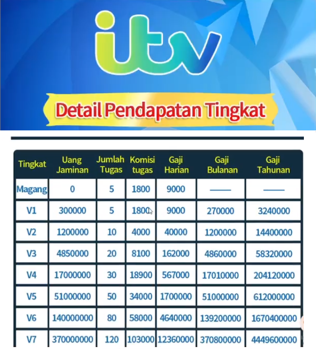 Apakah Aplikasi ITV Penghasil Uang atau Penipuan?