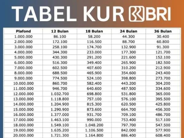 KUR BRI 2025 Kapan Dibuka? Ini Syarat dan Jadwal untuk Pinjaman hingga Rp 100 Juta Tanpa Jaminan