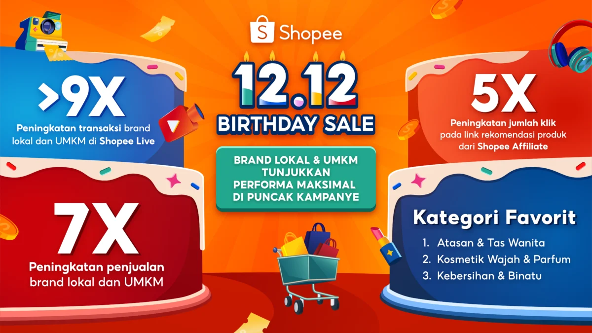 Puncak Kampanye Shopee 12.12: Brand Lokal dan UMKM Tunjukkan Performa Maksimal dengan Peningkatan Penjualan 7x Lipat