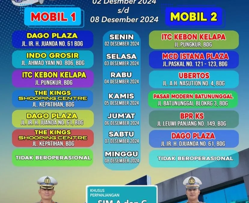 Jadwal SIM Keliling Kota Bandung Saat Ini (Periode: 2 Desember - 8 Desember 2024)