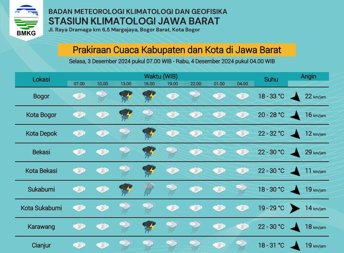 Ilustrasi: Prakiraan curah hujan di wilayah Jabar. (Yudha Prananda / Dok. BMKG)