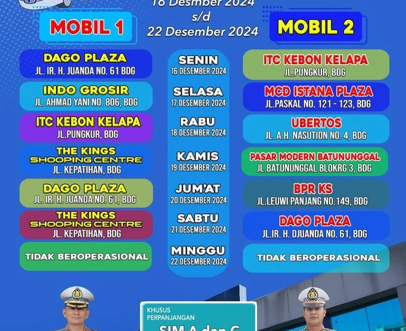 Jadwal SIM Keliling Kota Bandung Saat Ini (Periode: 16 Desember – 22 Desember 2024)