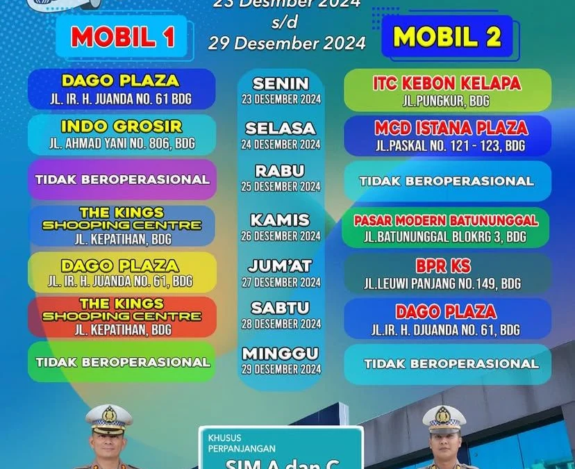 Jadwal SIM Keliling Kota Bandung Saat Ini (Periode: 23 Desember – 29 Desember 2024)