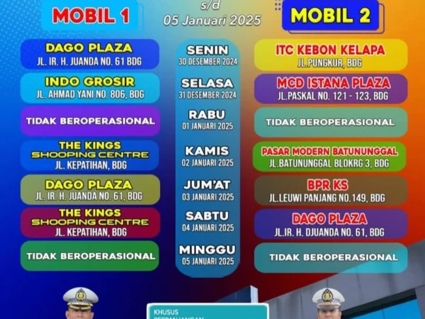 Jadwal SIM Keliling Kota Bandung Saat Ini (Periode: 30 Desember 2024 – 5 Januari 2025)