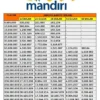 KUR Mandiri 2025 Segera Dibuka? Cair Hingga Rp100 Juta Syaratnya Cuma KTP