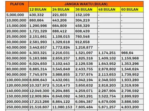 KUR Mandiri 2025 Segera Dibuka? Cair Hingga Rp100 Juta Syaratnya Cuma KTP