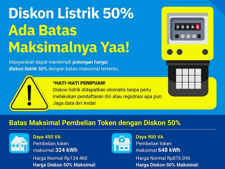 Ini Batas Maksimal Pembelian Token Listrik Diskon 50% yang Berlaku di 2025