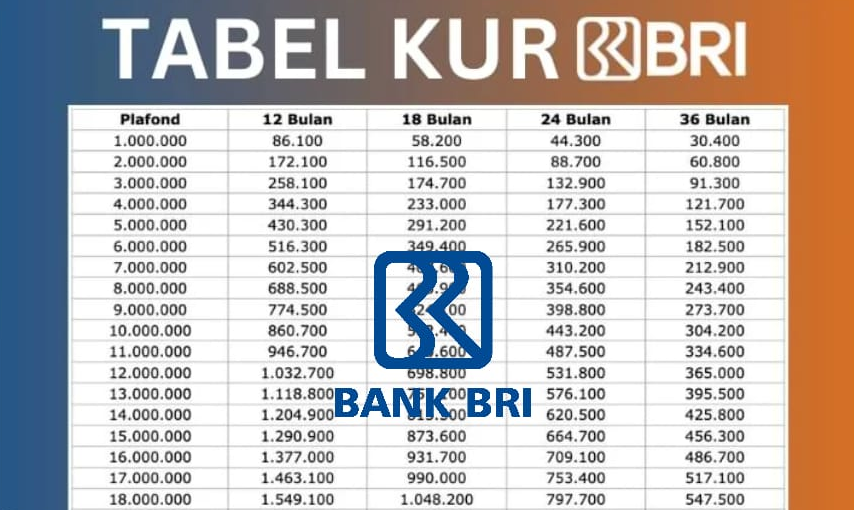 KUR BRI 2025 Dibuka via Online? Ini Syarat untuk Ajukan Pinjamannya